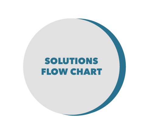 amp steth flow-chart-button